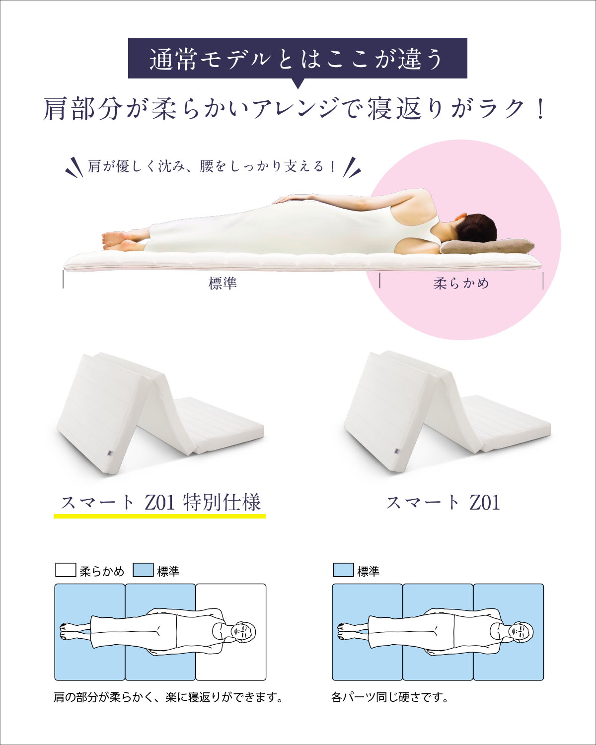 〔エアウィーヴ〕〔販路限定〕エアウィーヴ スマートZ01 特別仕様 の説明