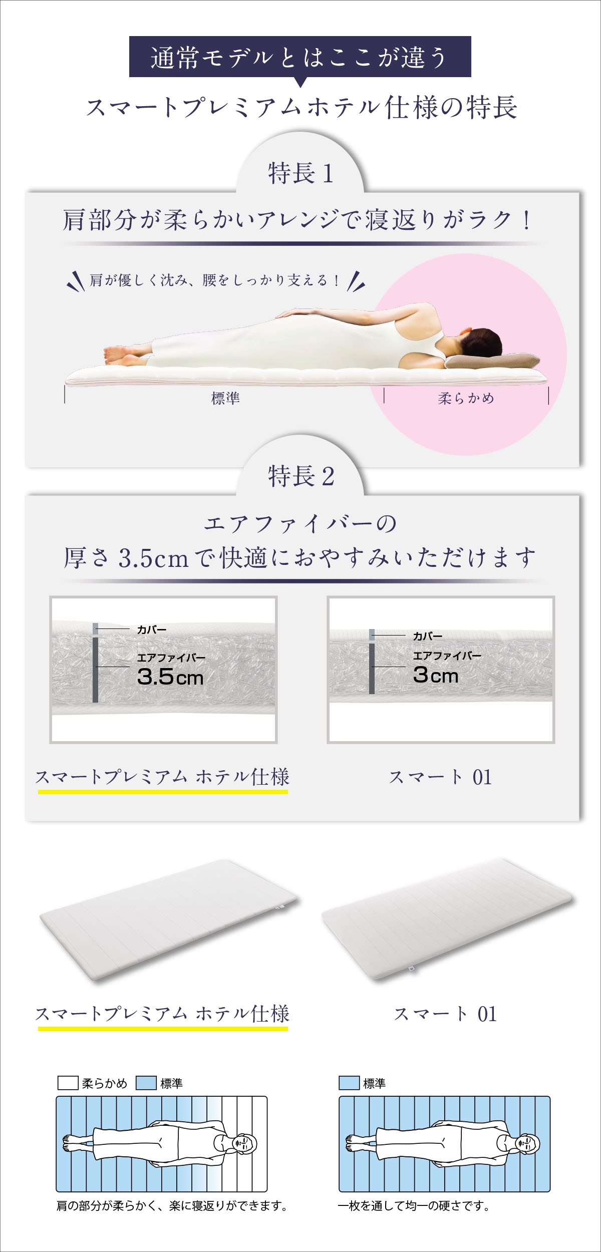 〔エアウィーヴ〕〔販路限定〕エアウィーヴ スマートZ01 特別仕様 の説明