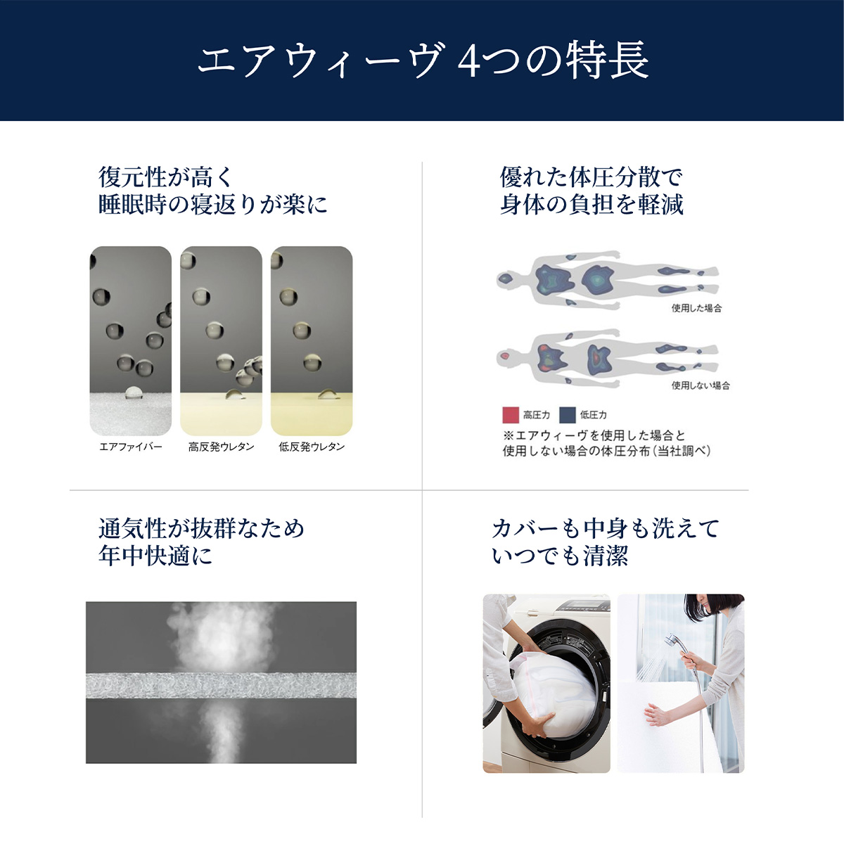 〔詳細1〕4つの特長