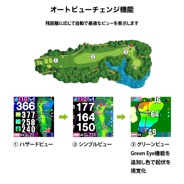 〔Shot Navi〕AIR EX ホワイト