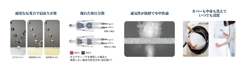 適度な反発力 優れた体圧分散 通気性が抜群で年中快適 カバーも中身も洗えていつでも清潔